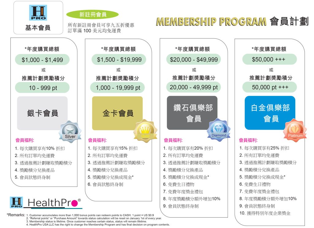 hp-vip-membership-program-ch-2048x1484